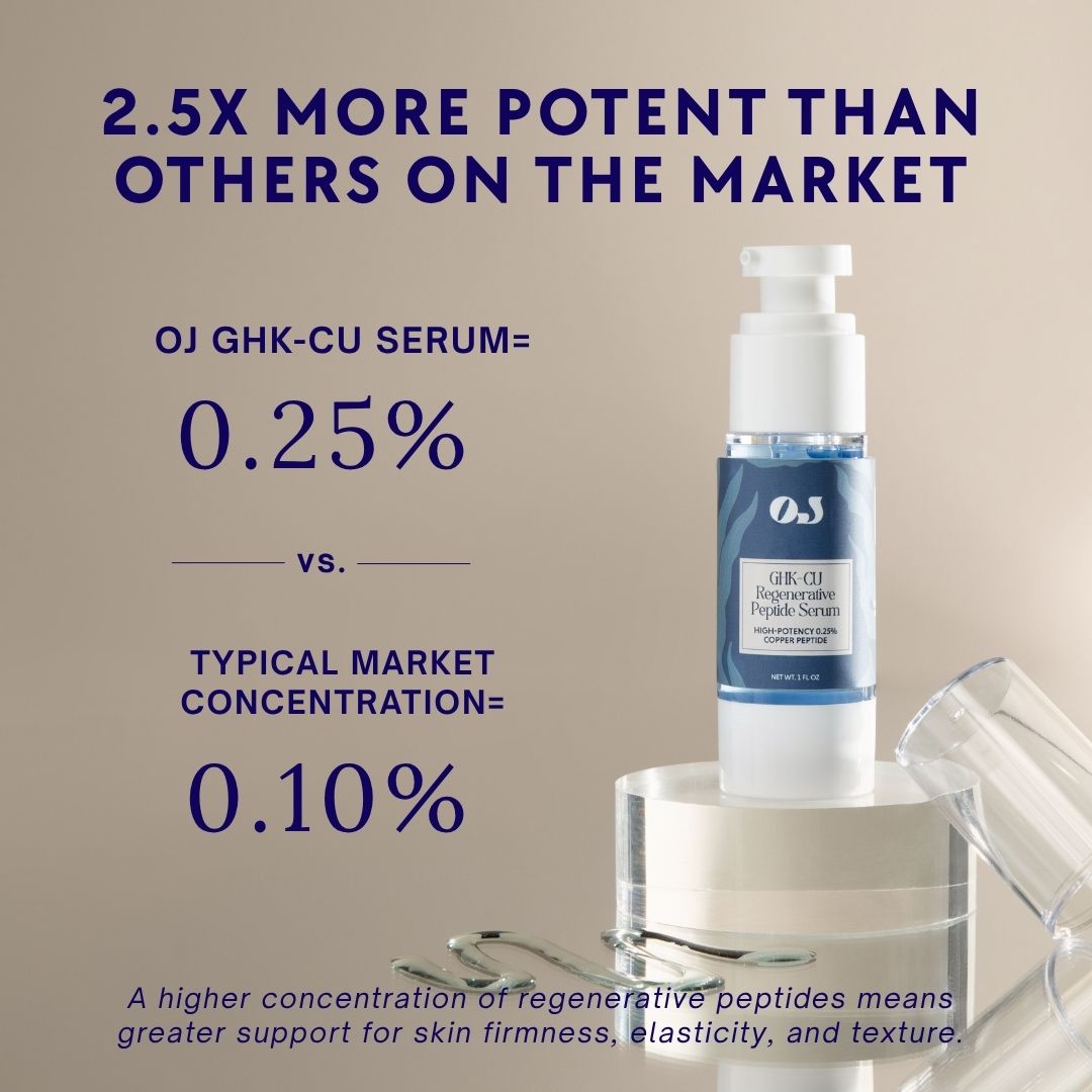 GHK-Cu Regenerative Peptide Serum (0.25% High Potency Copper Peptides)