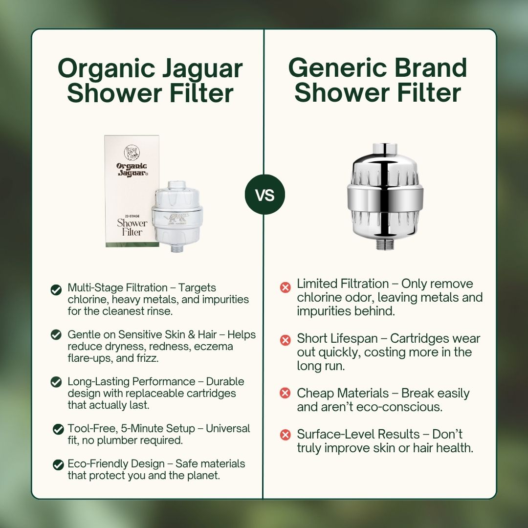 Organic Jaguar shower filter unboxed