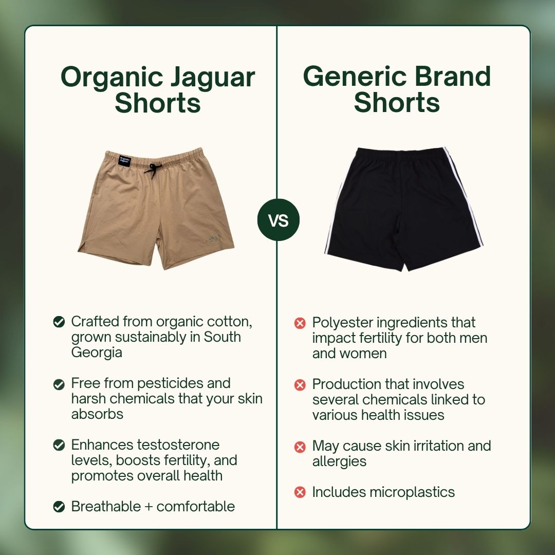 OJ 🐆 Organic Cotton Shorts – Organic Jaguar